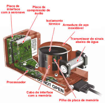 como funciona caixa preta