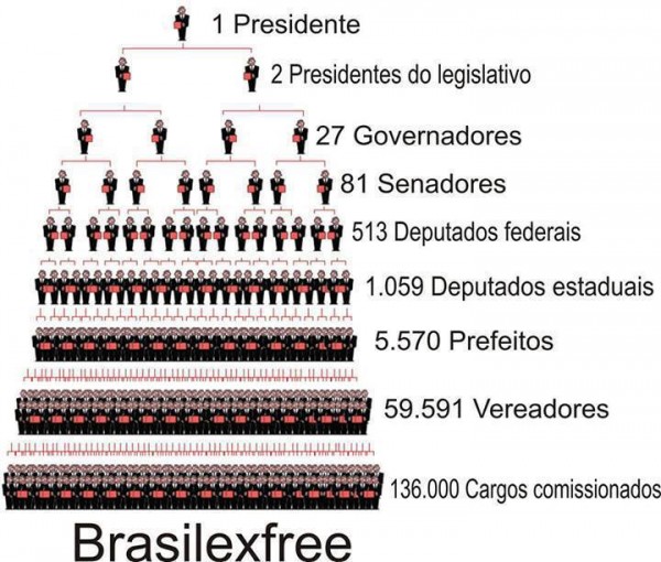 brasilexfree